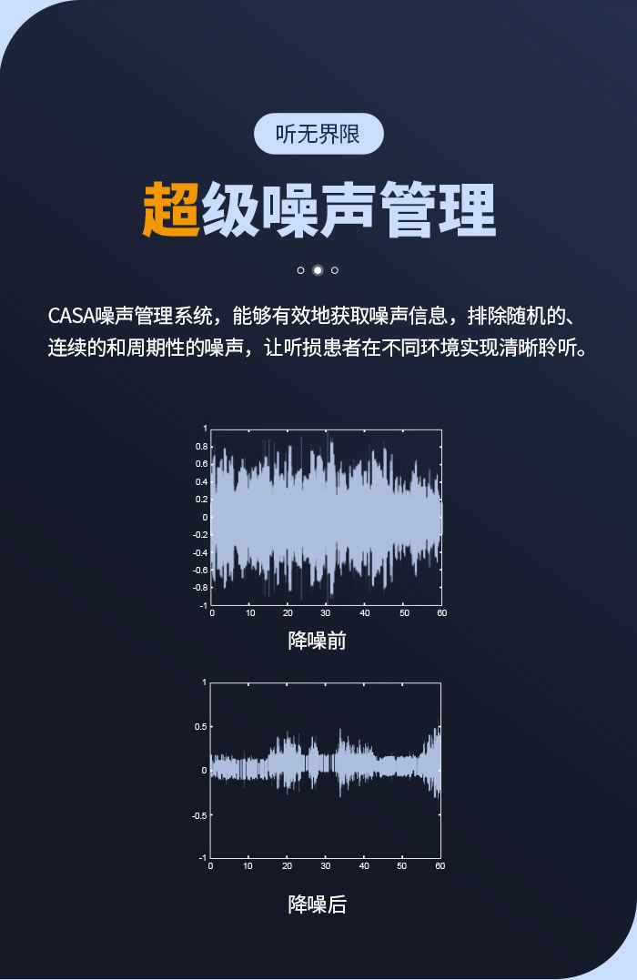 超級噪音管理