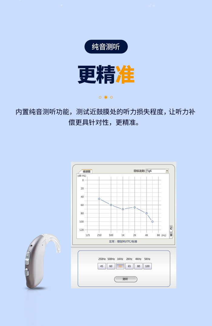 純音測聽