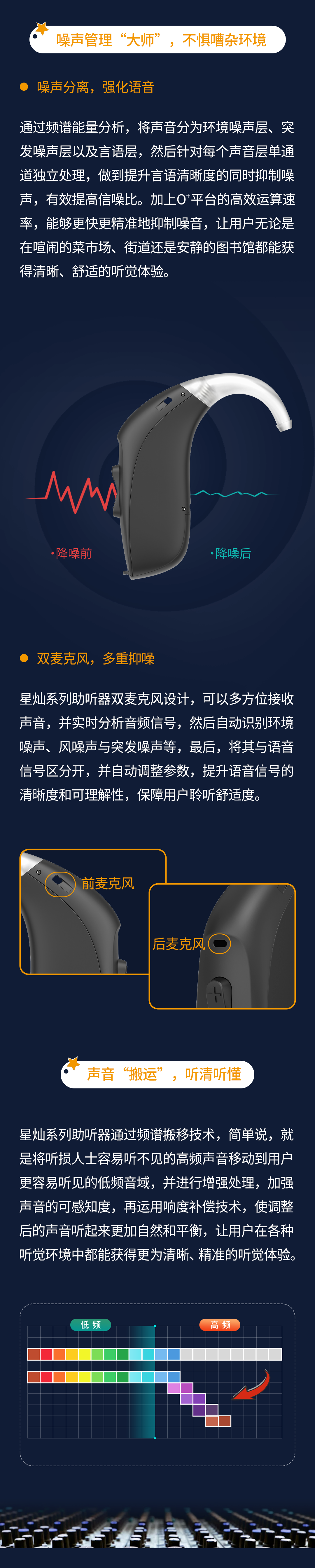 星燦助聽器火熱上市